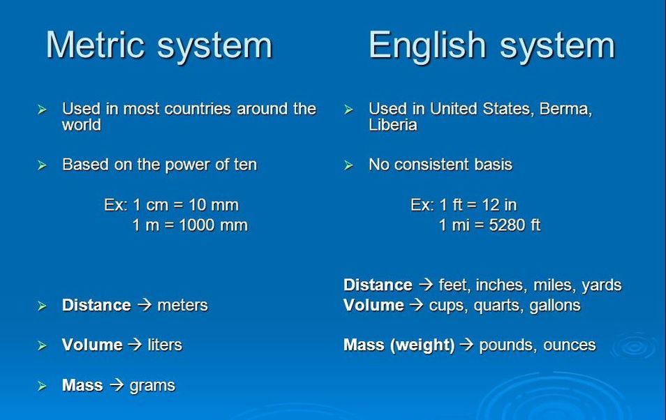 Comparison Of Metric And English System Metric Conversion Charts And